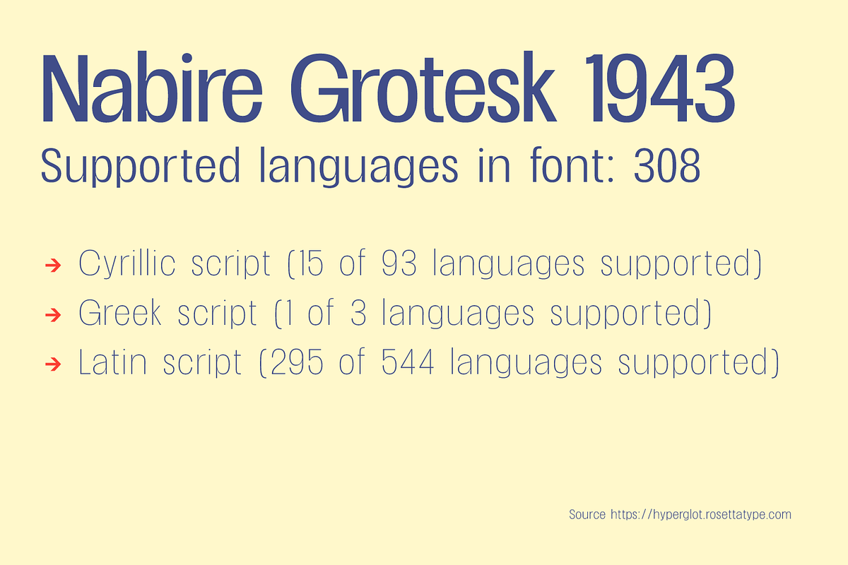 Nabire 1943 Sans Family, a Sans Serif Font by xdCreative (Photo 4 of 13)