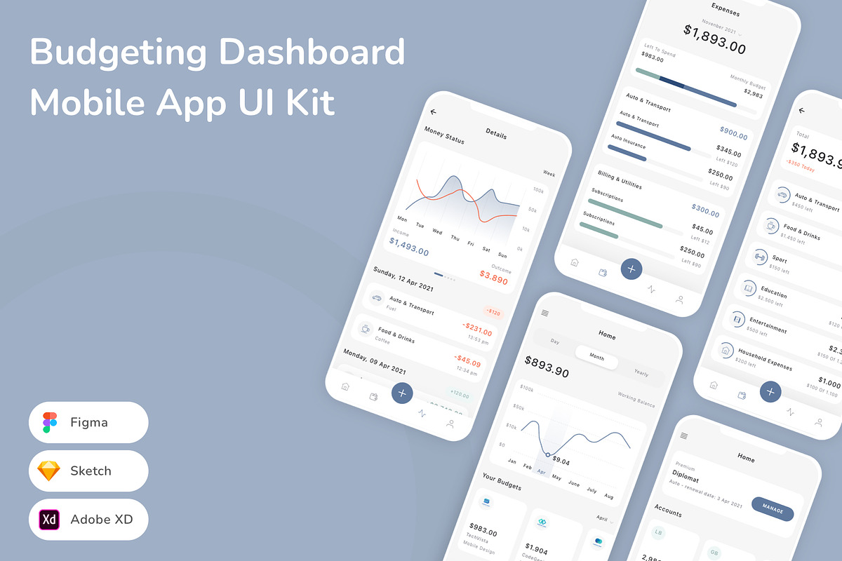 Budgeting Dashboard App UI Kit, an UI Kit Template by Betush