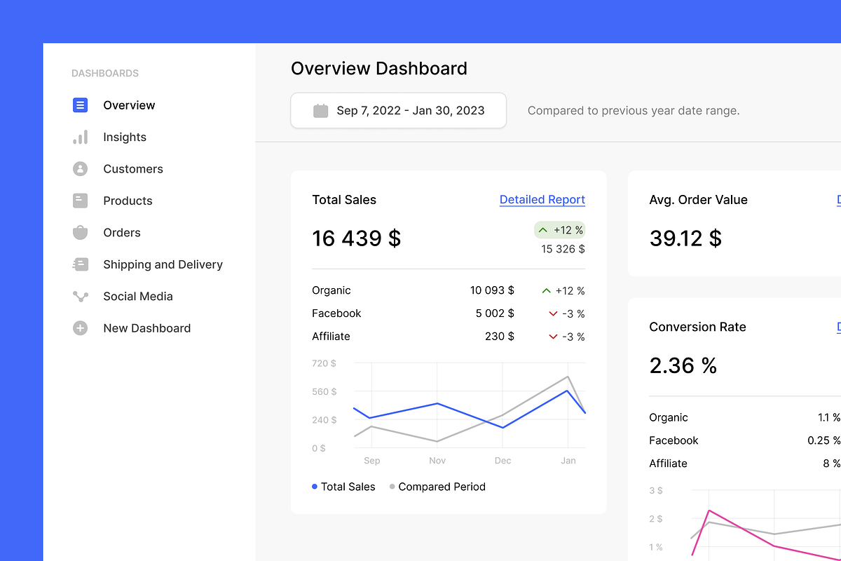 eCommerce Analytics Dashboard, a Templates & Theme by Petr Bilek (Photo 1 of 3)