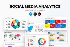 Social Media Analytics Keynote