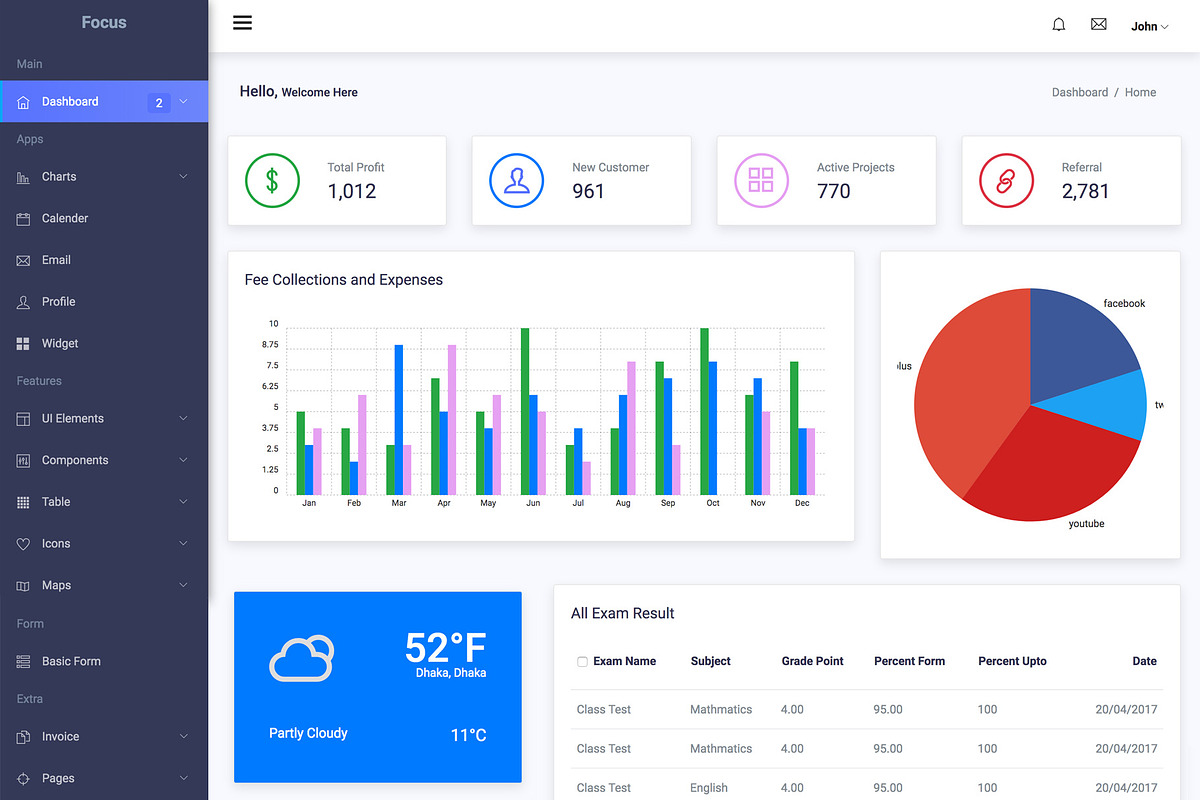 Focus Bootstrap Admin Template, a Bootstrap Template by Themefisher (Photo 2 of 3)
