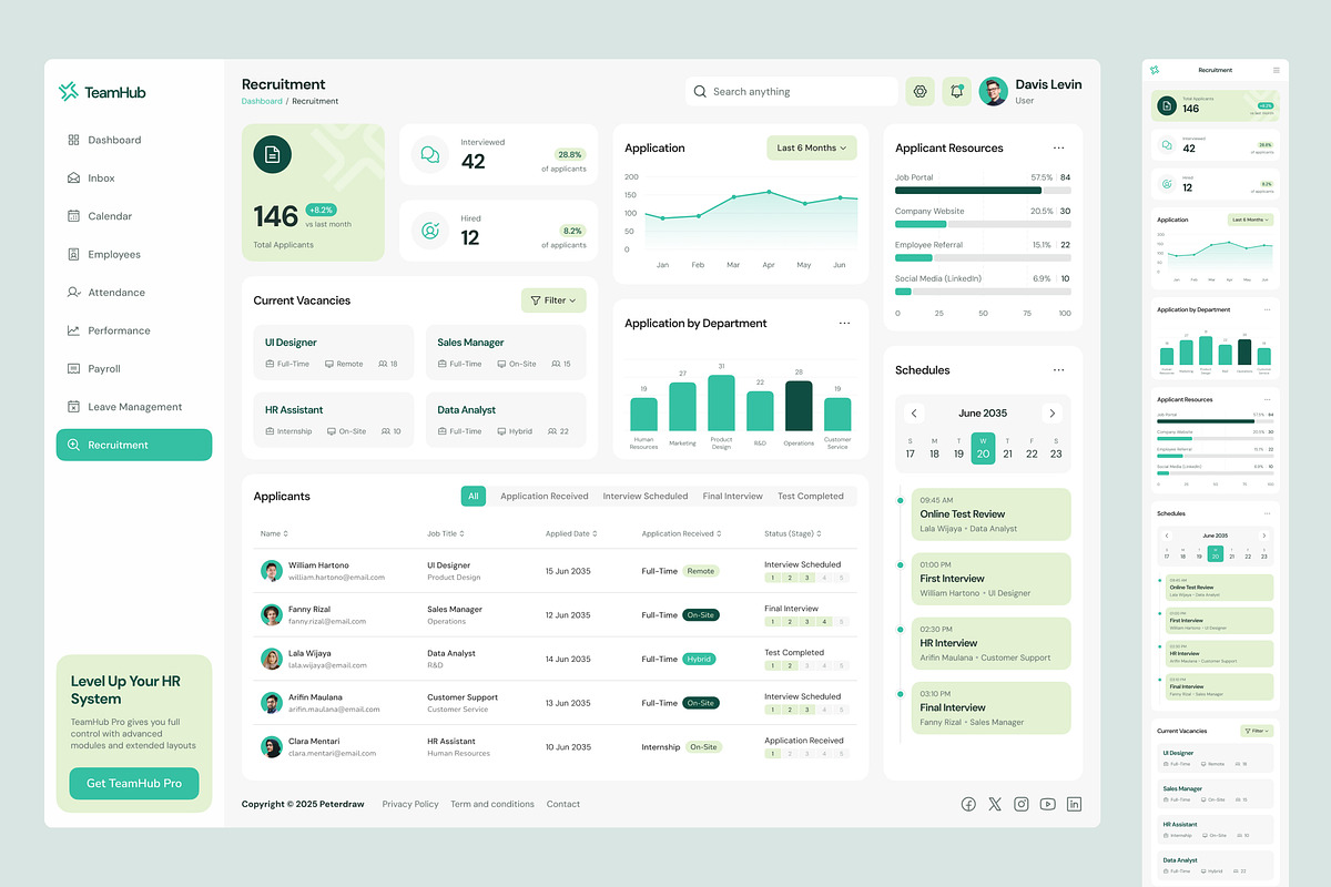 HR Management Dashboard UI Figma, an UI Kit Template by peterdraw (Photo 4 of 7)