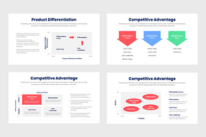 Competitive Advantage Infographics