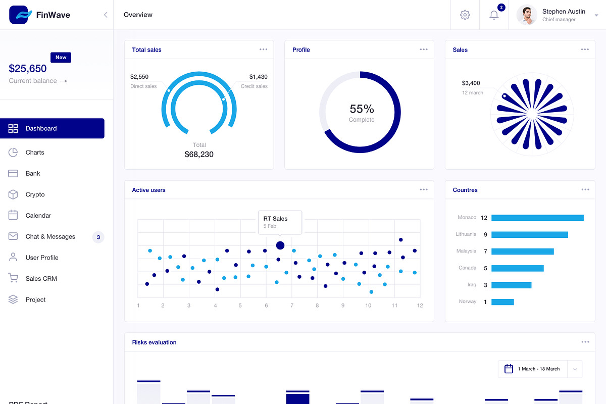 FinWave — Finance dashboard UI Kit, an UI Kit Template by Unidack Design (Photo 12 of 22)