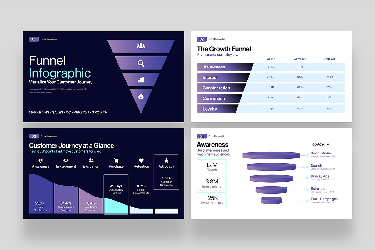 Funnel Infographic Presentation, a Presentation Template by BrandPacks (Photo 2 of 7)