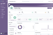 SOUQI HTML Admin Dashboard with RTL, a HTML Template by RgraphicsDesign (Thumbnail 7 of 11)
