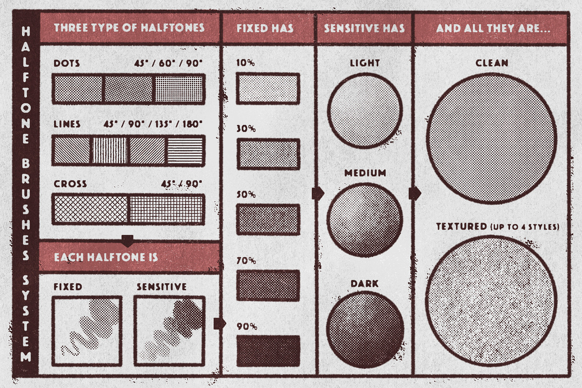 SkeleTones • Procreate Brushes, a Brush Add-On by Vintage Voyage Supply (Photo 3 of 9)