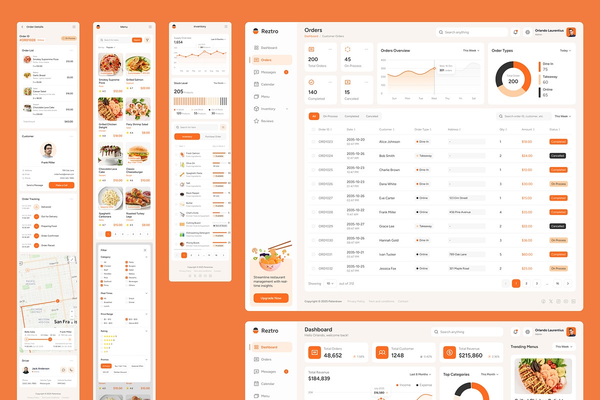 Reztro - Restaurant Dashboard, an UI Kit Template by peterdraw (Photo 7 of 7)