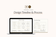 Website & Branding Process Timeline | Creative Market