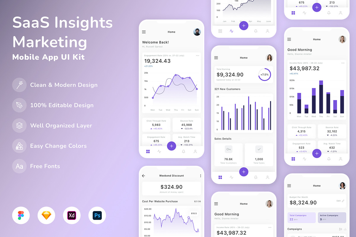 SaaS Insights & Marketing App UI Kit, an UI Kit Template by Betush
