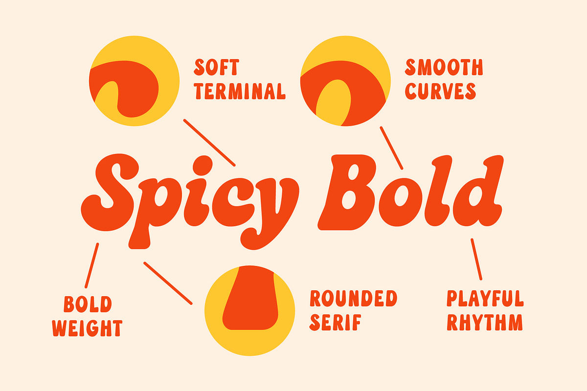 Redspicy - Display Font, a Serif Font by Edignwn Type (Photo 9 of 12)