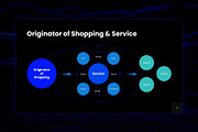 Data Visualization - Presentation, a Presentation Template by MNML Agency (Thumbnail 19 of 57)