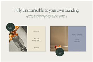 Brand Process Template Bundle, Canva