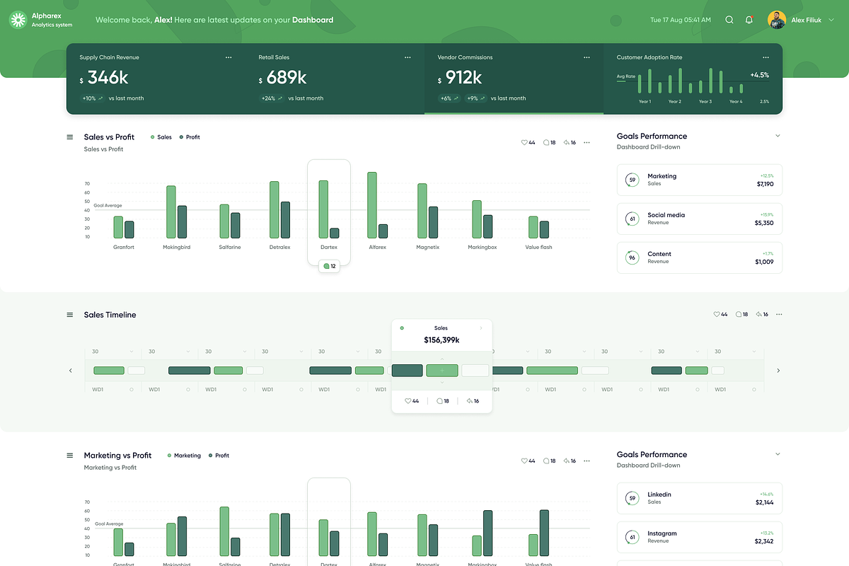 Alpharex CRM system, an UI Kit Template by Oleksandr Filiuk