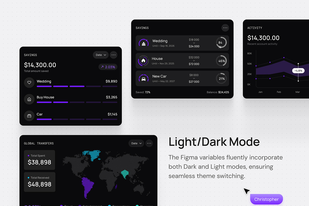 Dashboard & Banking Charts Bundle, an UI Kit Template by VladTyzun (Photo 5 of 9)