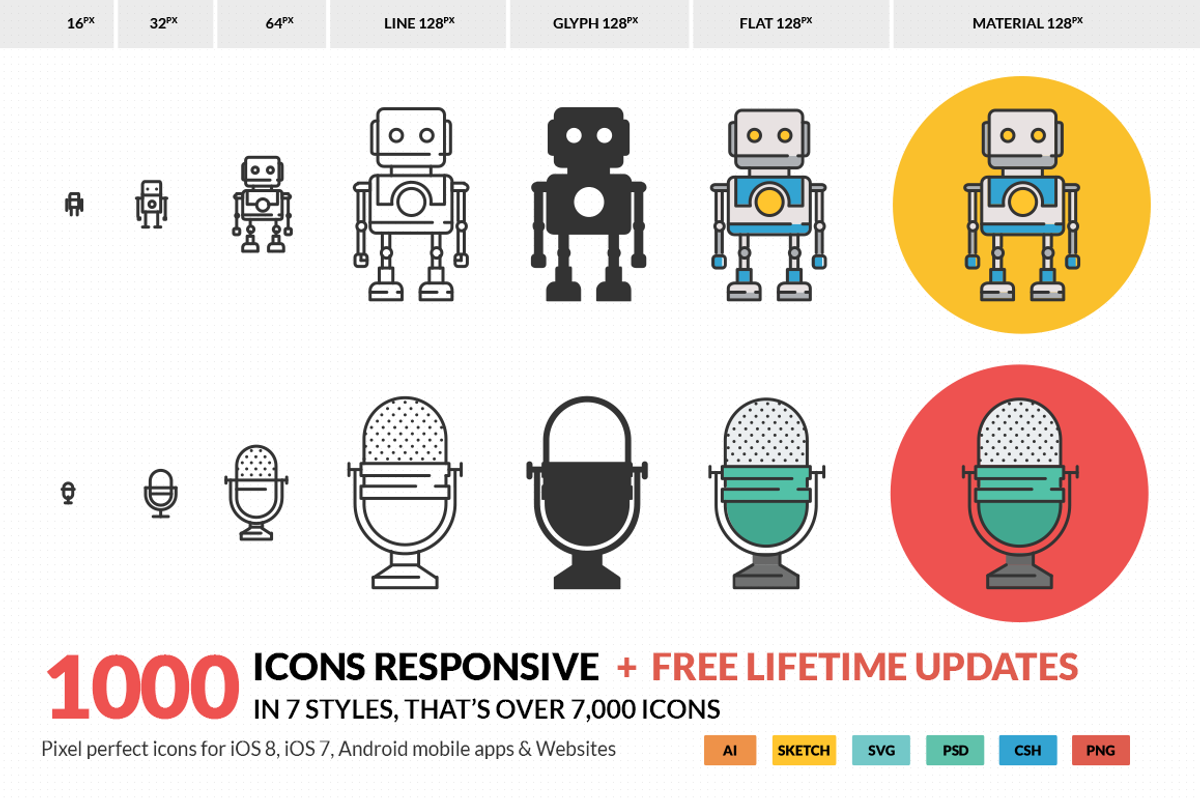 Responsive Icons for IOS and Android