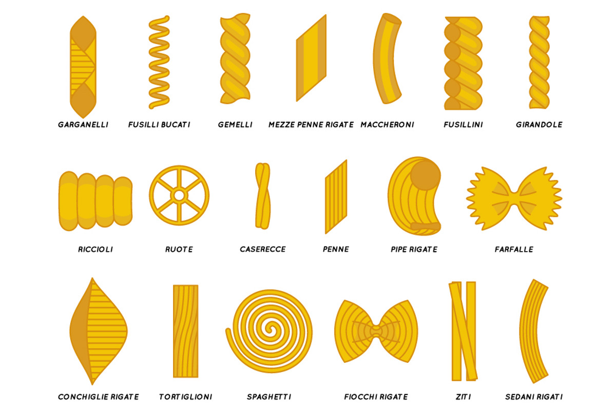 Noodles pasta flat outline set, an Outline Icon by Meiluns shop