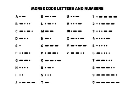 International Morse Code alphabet