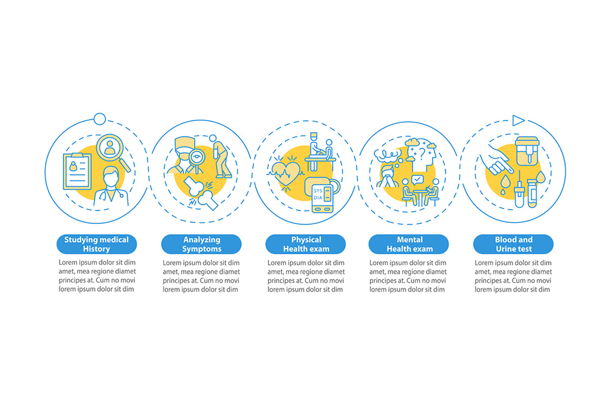 CFS identifying vector infographic, a Templates & Theme by IMG Visuals