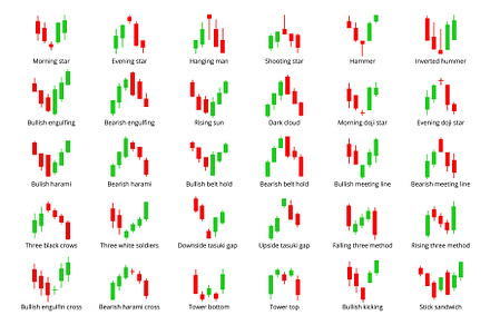 Candlestick chart indicators. Forex, an Illustration by Valerie Bodnar