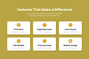 Pawte – Pet Grooming App Design, an App Template by twinstd (Thumbnail 2 of 5)