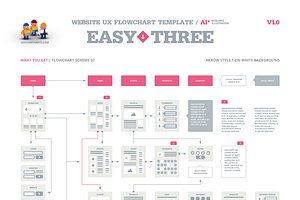 EasyThree Website UX Flowchart AI