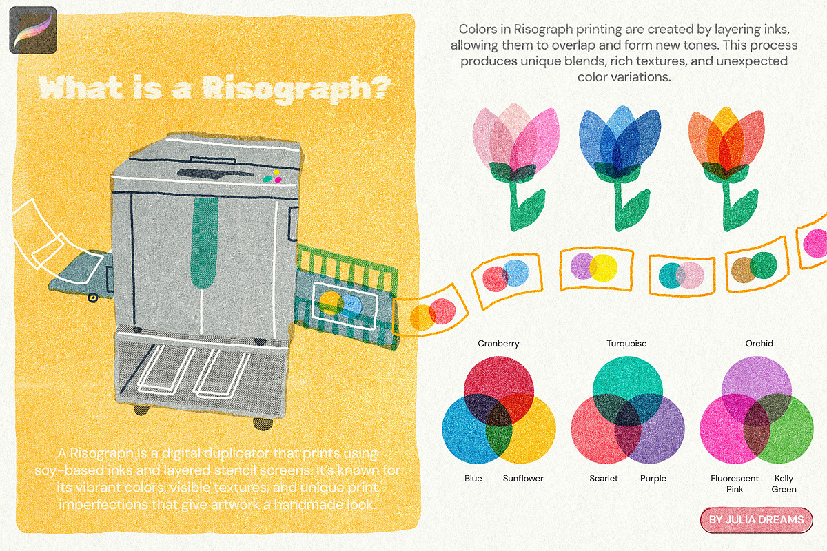 Risograph Studio for Procreate, a Brush Add-On by Julia Dreams (Photo 2 of 9)