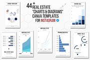 Instagram Charts Canva Template, a Social Media Template by Kay Designs (Thumbnail 3 of 3)