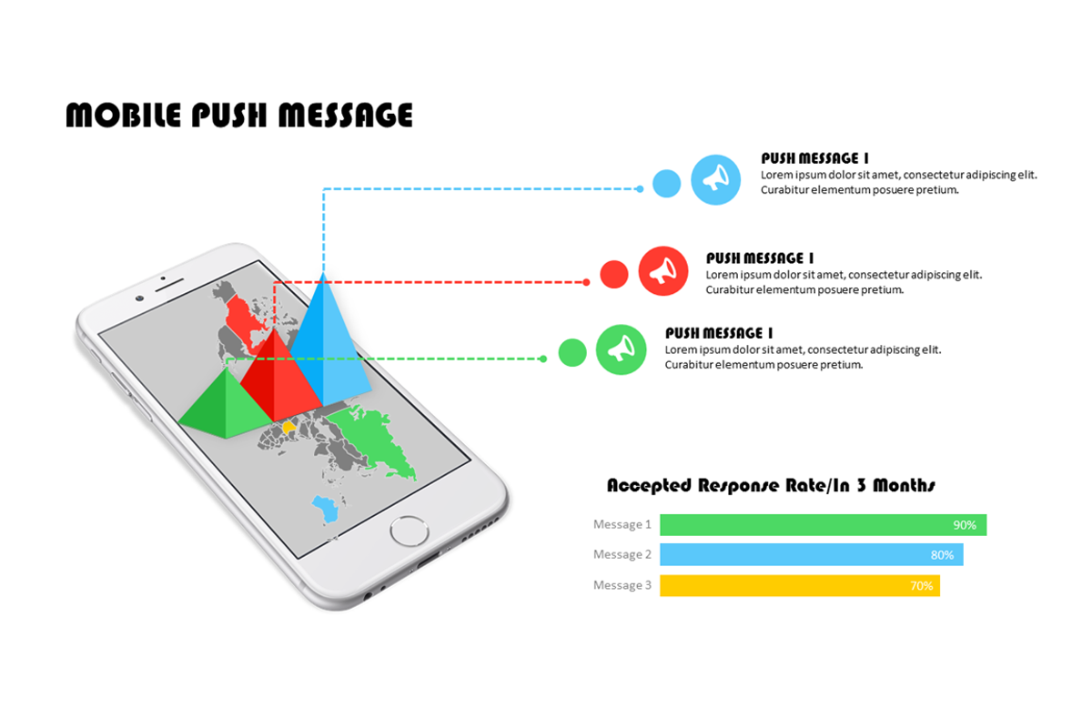 Mobile Push Message PowerPoint, a Presentation Template by Yes ...
