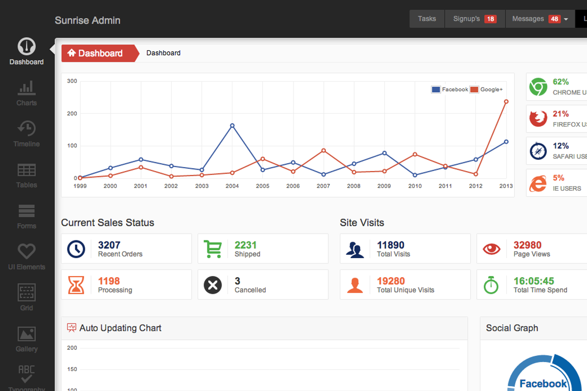 Sunrise Admin, a Bootstrap Template by Creative Themes (Photo 1 of 5)
