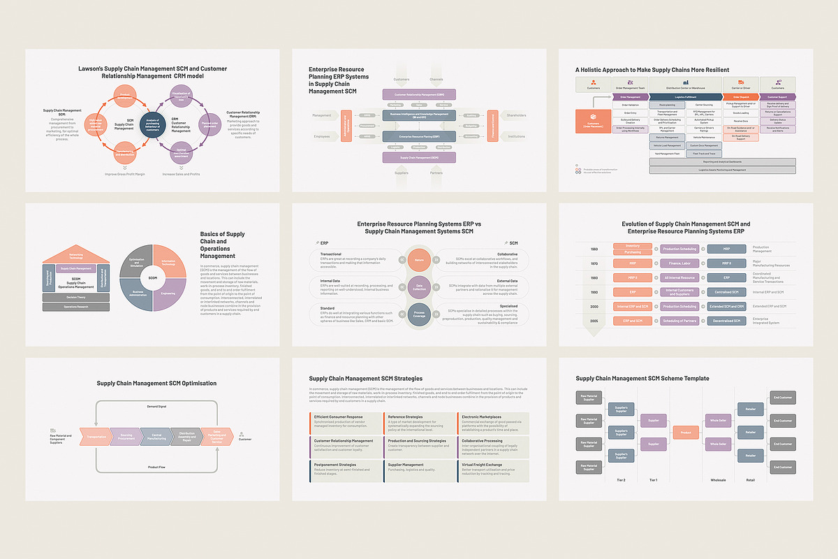 Supply Chain Management SCM, a Presentation Template by HiSlide.io (Photo 3 of 4)