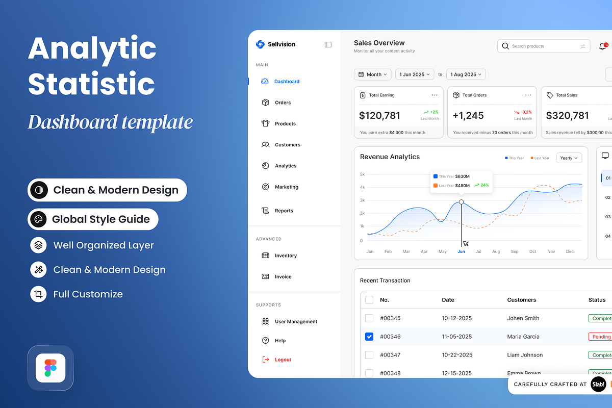 SellVision - Analytic Statistic