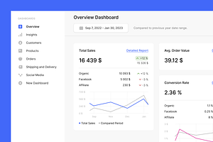eCommerce Analytics Dashboard, a Templates & Theme by Petr Bilek