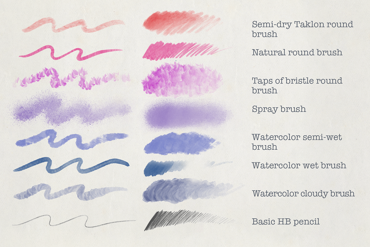 Ultimate procreate brush bundle, a Brush Add-On by Michal Design (Photo 20 of 32)