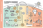 Climate Change Line Graphics, an Animal Illustration by nordicworker (Thumbnail 4 of 5)
