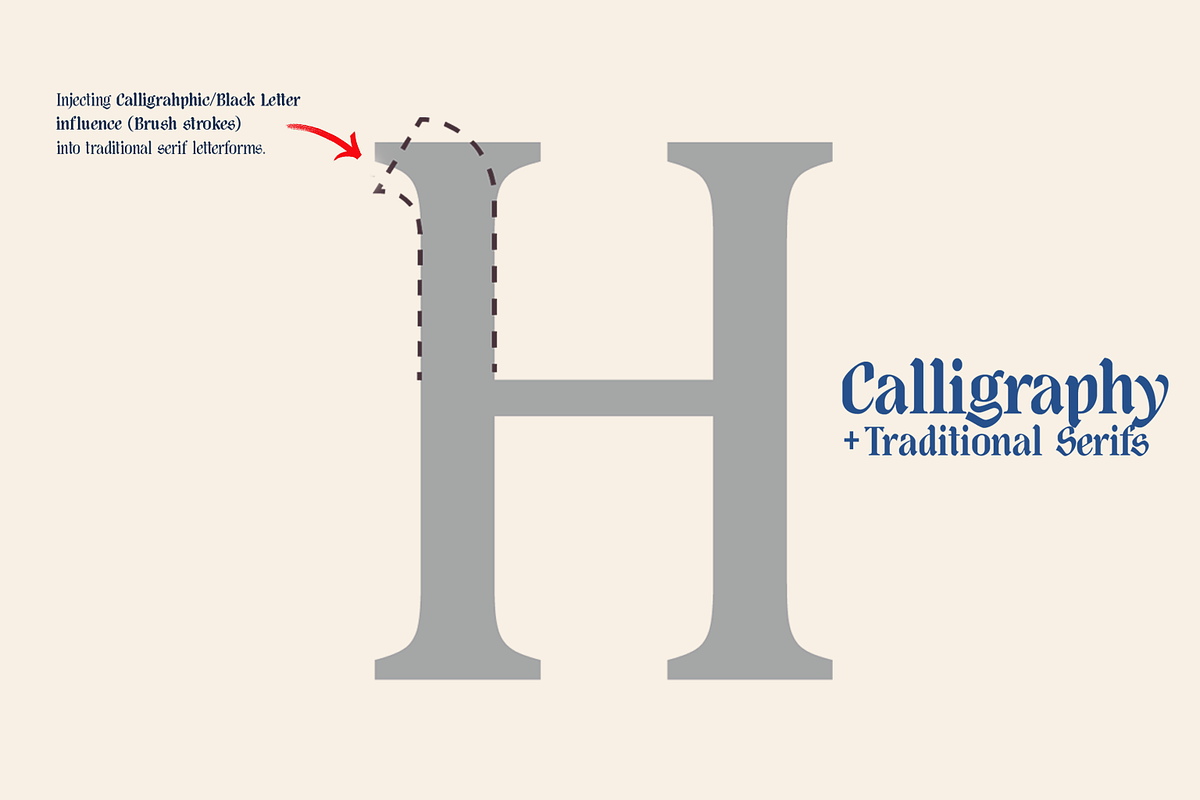Guhit Pluma- Calligraphic Font, a Serif Font by Lurinzu Studios (Photo 2 of 15)