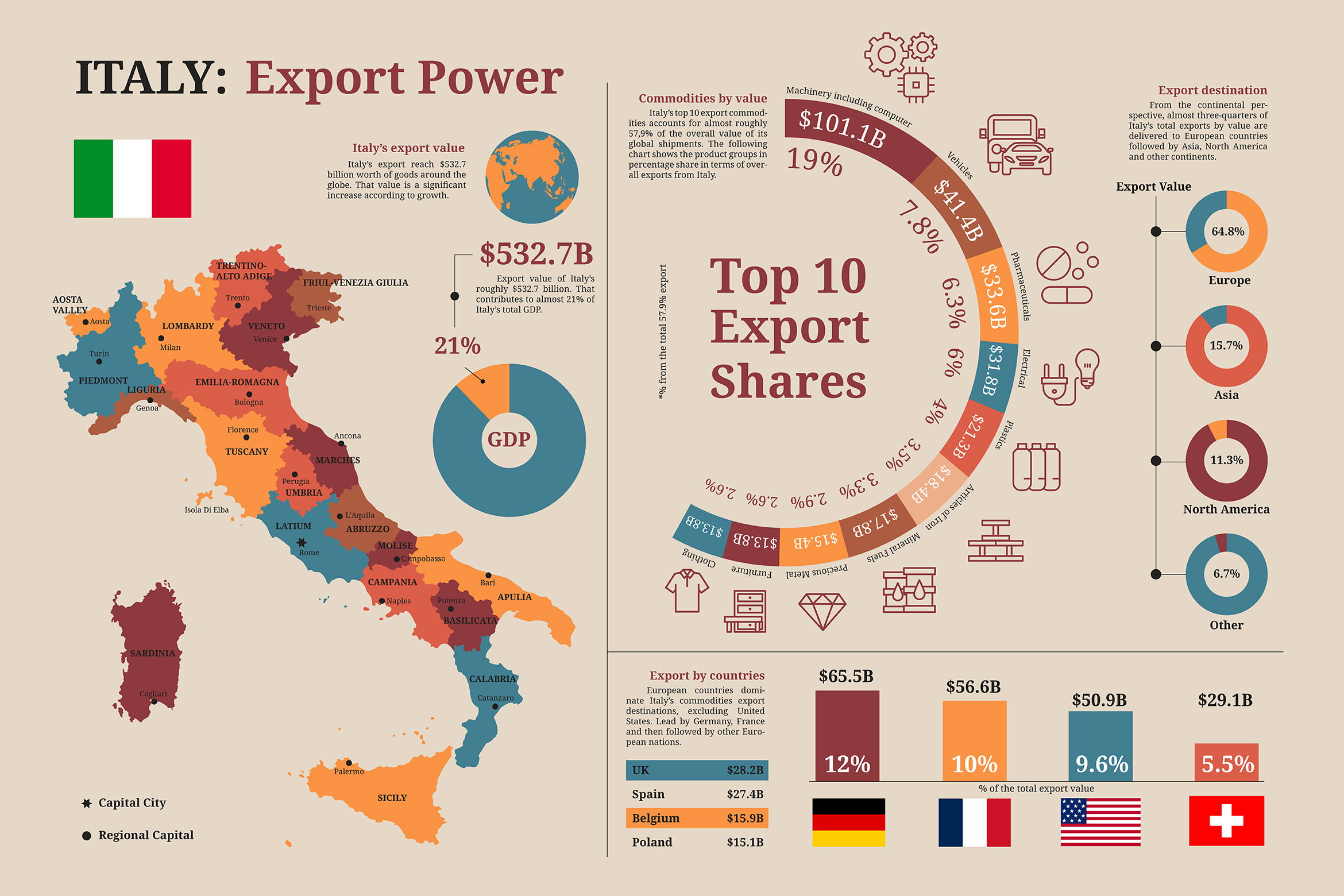 Italy Map Geographic Infographic, A Templates & Theme By Slidefactory