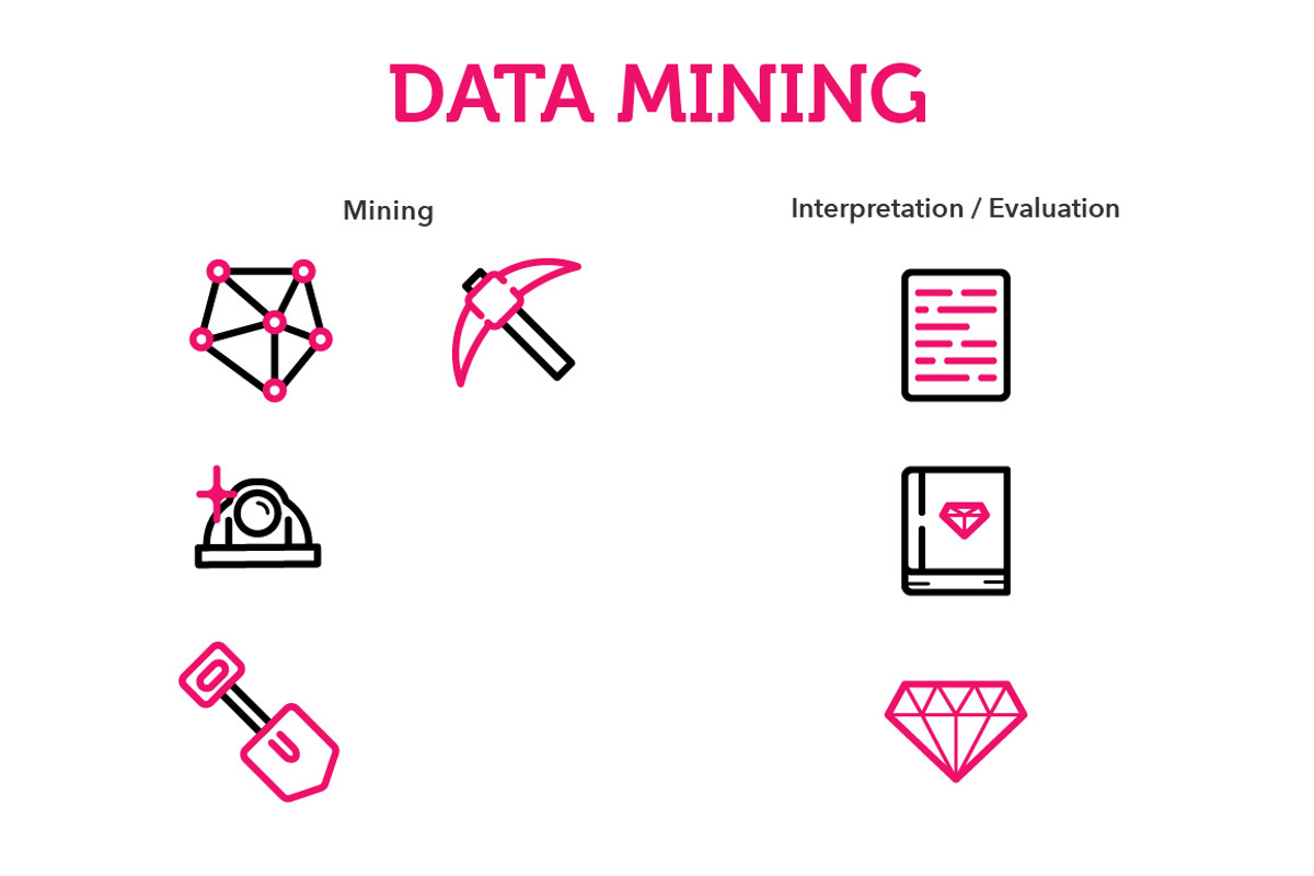 Data Mining Icons, an Outline Icon by Sarunw (Photo 4 of 5)