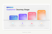 Customer Journey Keynote, a Presentation Template by Pixslides (Thumbnail 5 of 6)