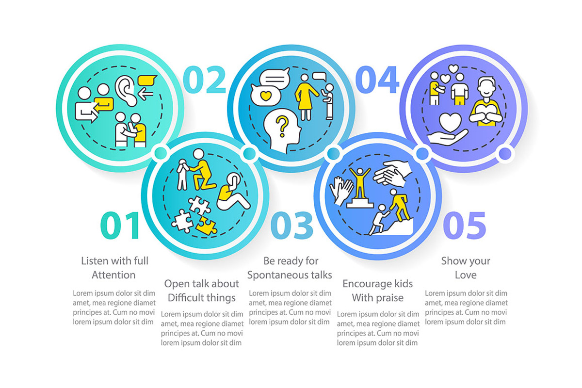 Positive communication infographic, a Templates & Theme by IMG Visuals