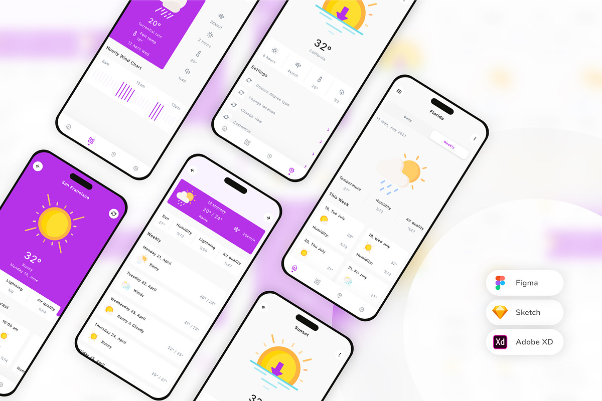 Weather Forecast Mobile App UI Kit, an UI Kit Template by uicube