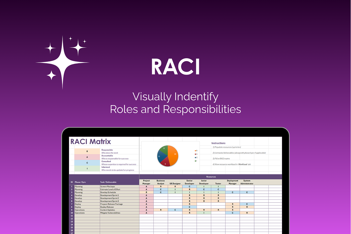 RACI Matrix preview 2