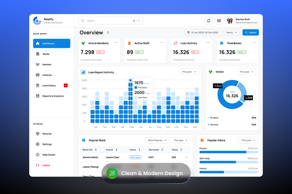 Readify - Digital Library Dashboard preview 3