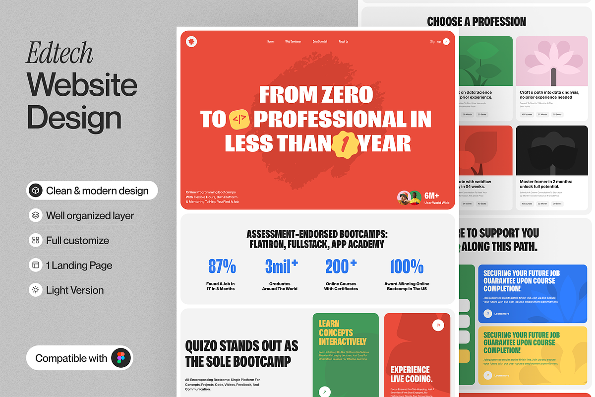 Edtech Landing Page, an UI Kit Template by sajon.co