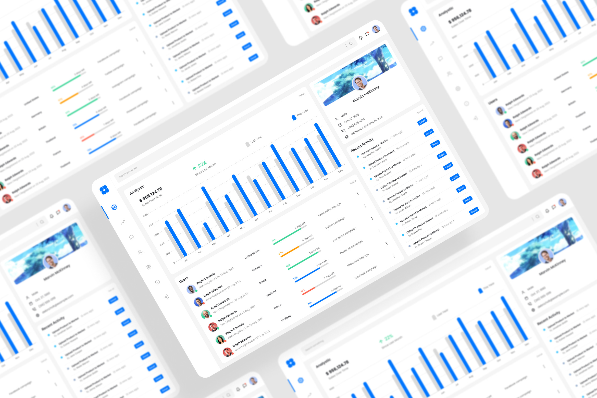 Management Dashboard UI Kit Figma, an UI Kit Template by iDoodle Studio