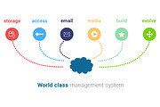 Cloud Software Website PSD Template, a Landing Page Template by NeptuneDesign (Thumbnail 3 of 8)