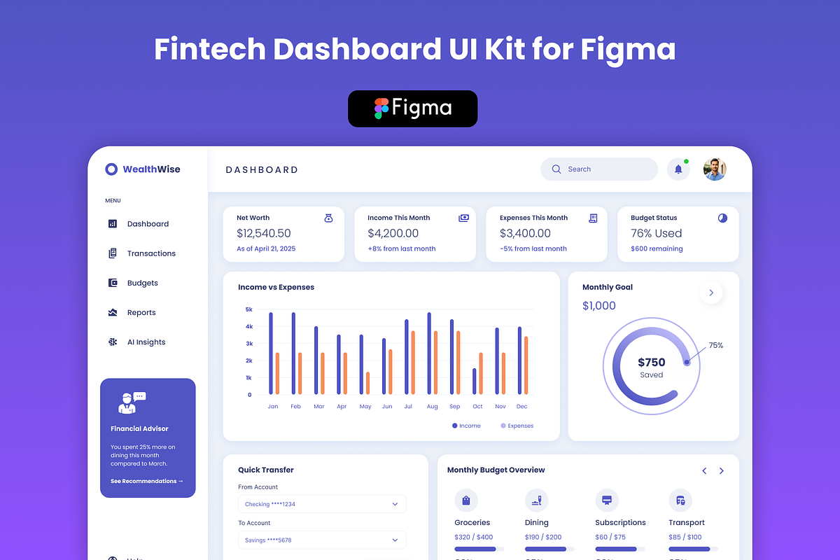Fintech Dashboard UI Kit for Figma, a Templates & Theme by RioCloud (Photo 1 of 3)