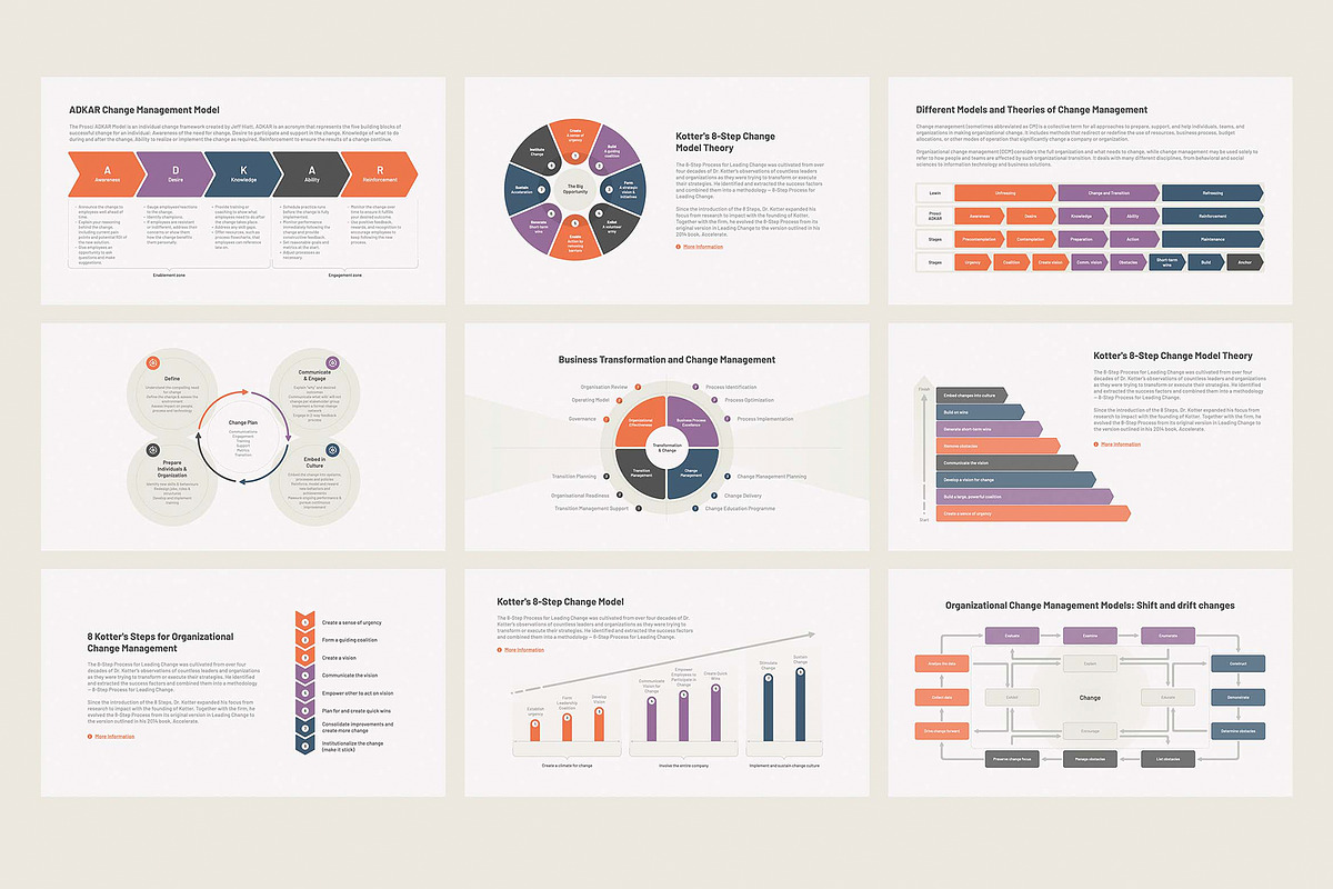 Change Management Models PowerPoint, a Presentation Template by HiSlide.io (Photo 2 of 4)