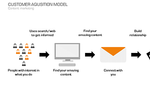 Customer Acquisition Management PP