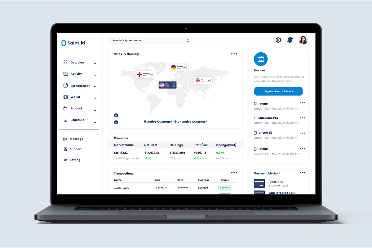 Sales Dashboard Admin Dashboard, an UI Kit Template by Annora Studio (Photo 4 of 6)